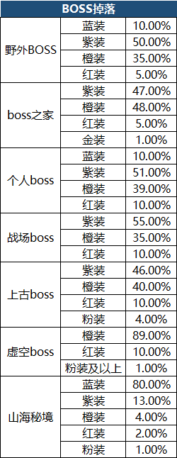 43u游戏攻略